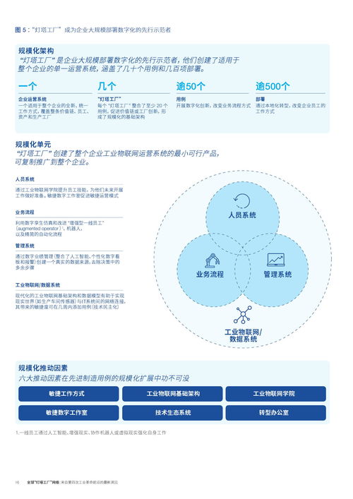 全球燈塔工廠網(wǎng)絡(luò) 第四次工業(yè)革命的前沿印跡與技術(shù)咨詢的賦能邏輯