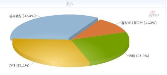 筆記本電腦市場調(diào)查報告 超極本持續(xù)受熱捧
