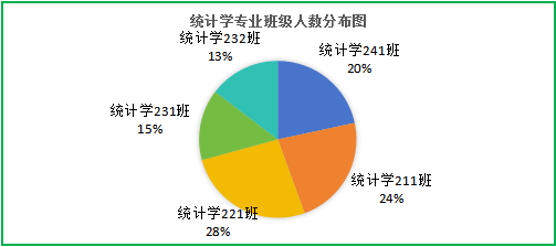 2025年數學與統計學院招生宣傳法律咨詢及服務