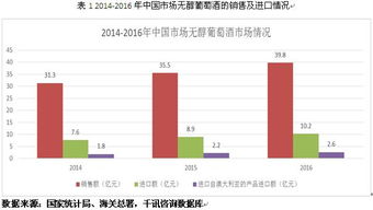 澳大利亞進(jìn)口產(chǎn)品市場(chǎng)調(diào)研與法律咨詢服務(wù)分析