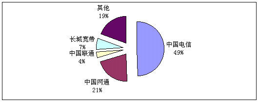 國內(nèi)寬帶市場(chǎng)調(diào)查與分析 提速降費(fèi)背景下的競(jìng)爭(zhēng)格局與法律合規(guī)要點(diǎn)