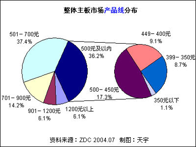 中國低端主板市場潛力分析及法律合規要點解析