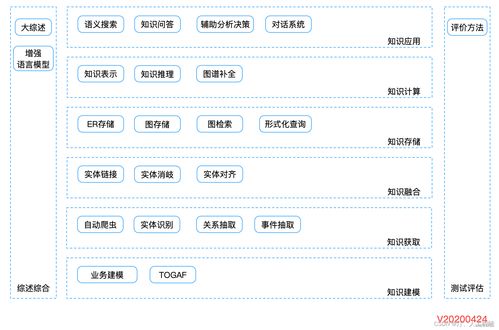 知識圖譜專欄簡介 從數據到智能的構建之路