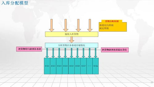智慧工廠一體化集成應(yīng)用 MES、EMS、WMS與SRM的協(xié)同架構(gòu)與集成服務(wù)